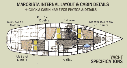 Macrista Luxury Charters - thumb 3